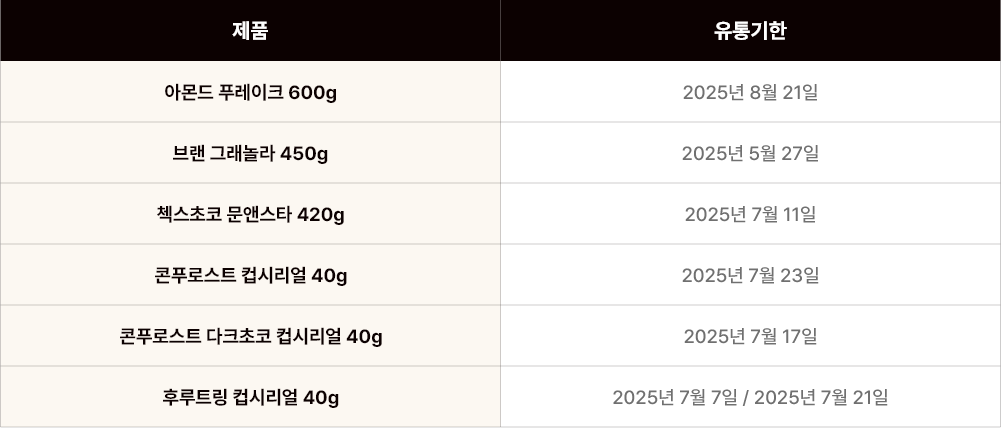 유통기한 표시 이미지